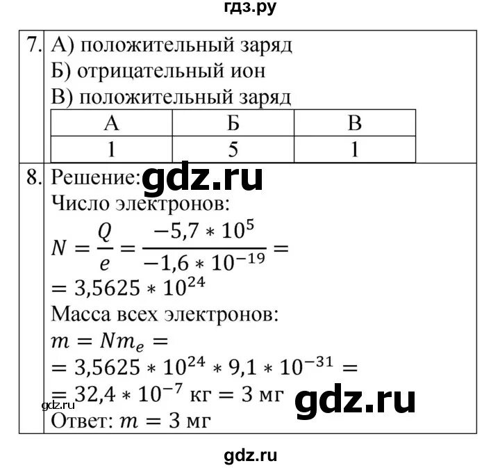 Ср физика 10. Задачи по физике 8 класс электрические явления. Кр по физике 8 класс электрические явления. Контрольная работа по физике 8 класс электрические явления. Электрические явления в физике 8 класс задачи.