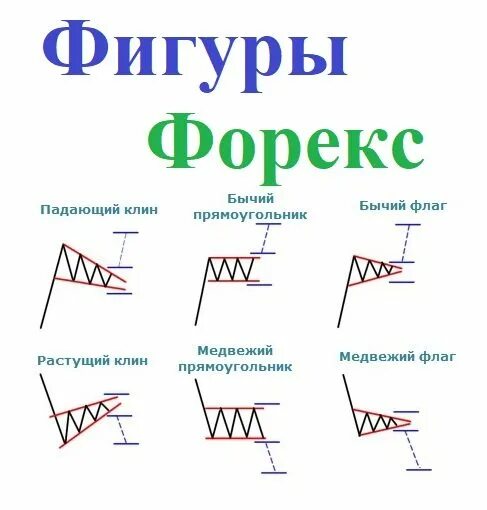 Flag график. Флаг форекс фигура. Фигуры технического анализа на графике. Фигуры на графике форекс. Фигура флаг форекс восходящий.