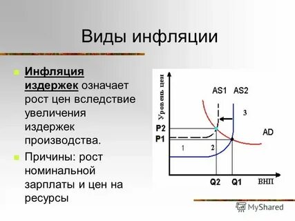 Инфляция заработной платы это
