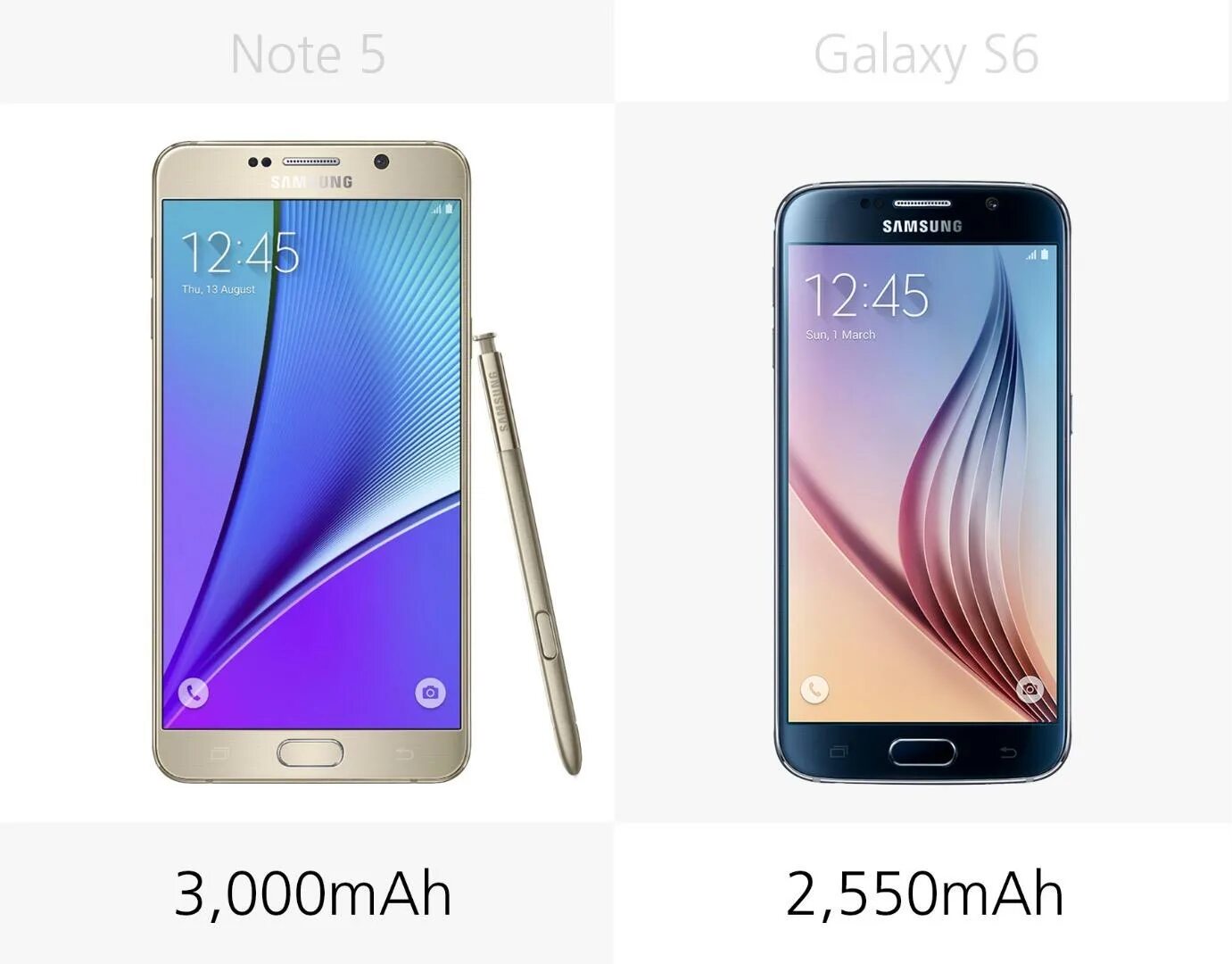 Звуки смартфонов самсунг. Samsung Galaxy Note 5 габариты. Сколько см самсунг галакси s6. Самсунг галакси а6 размер экрана. Samsung Galaxy Note 30.