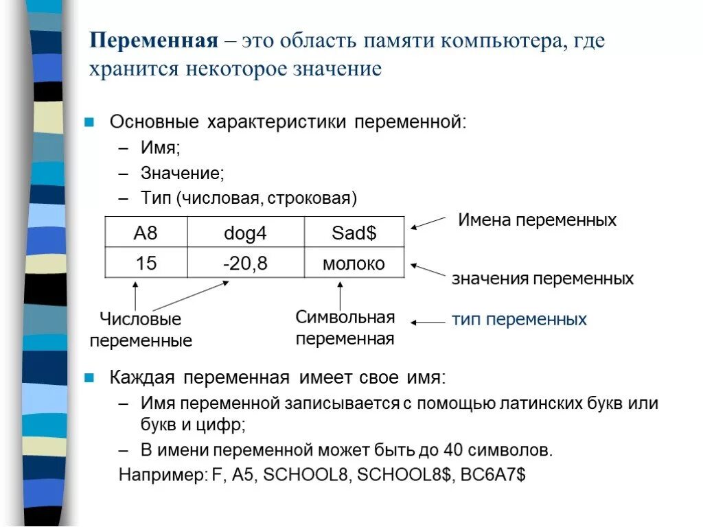 Переменные в программировании. Переменная это. Переменный. Переменная это в информатике.