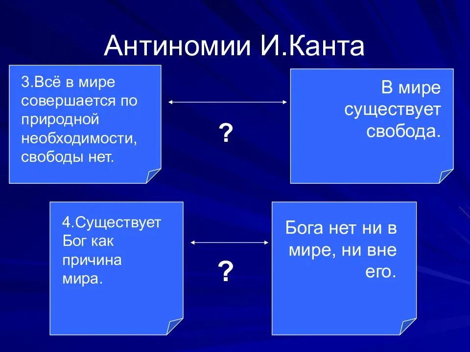Антиномия пример
