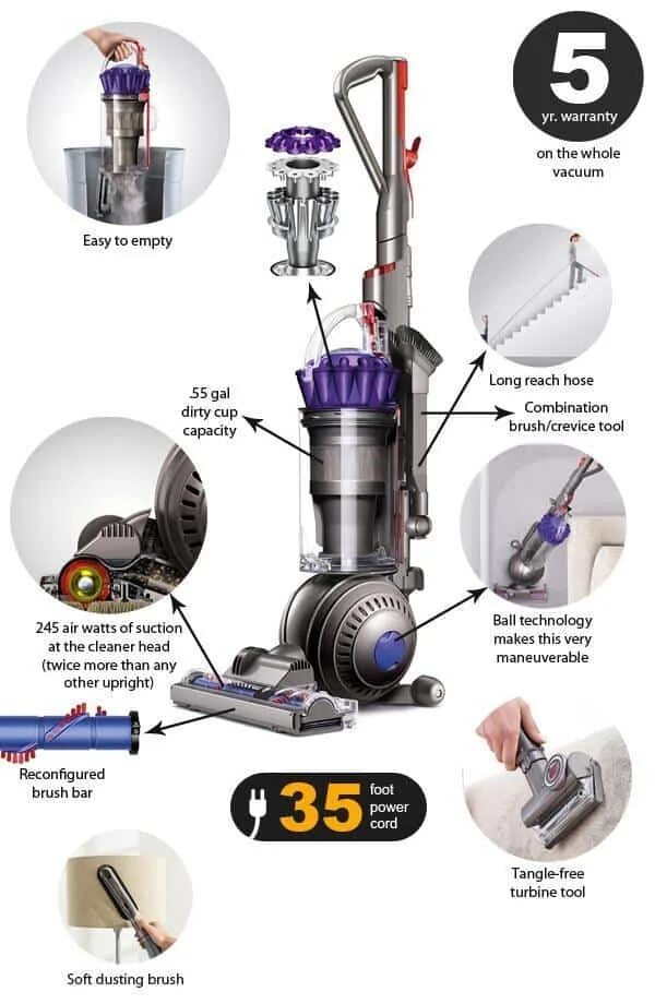 Инструкция по применению дайсона. Дайсон dc65. Dyson 65aw. Дайсон 65. Линейка пылесосов Дайсон dc15.