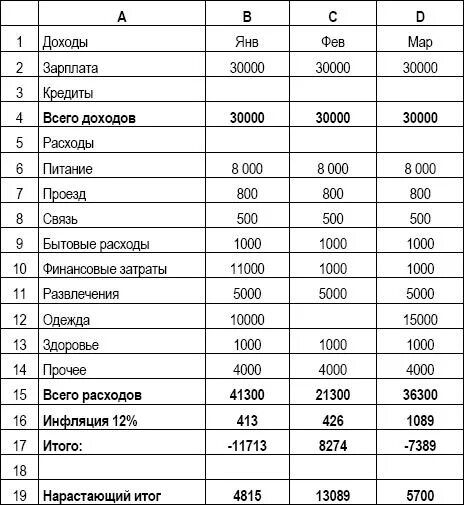Таблица баланс денежных доходов и расходов. Доходы и расходы определение. Таблица ведения расходов и доходов семейного бюджета. План доходов и расходов торговой организации пример. План хозяйственной деятельности предприятия пример.