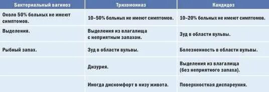 Зуд и выделения в интимном. Творожистые выделения с неприятным запахом. выделения с запахом железа у женщин. выделения с запахом у женщин лекарство. творожистые выделения и запах у женщин.