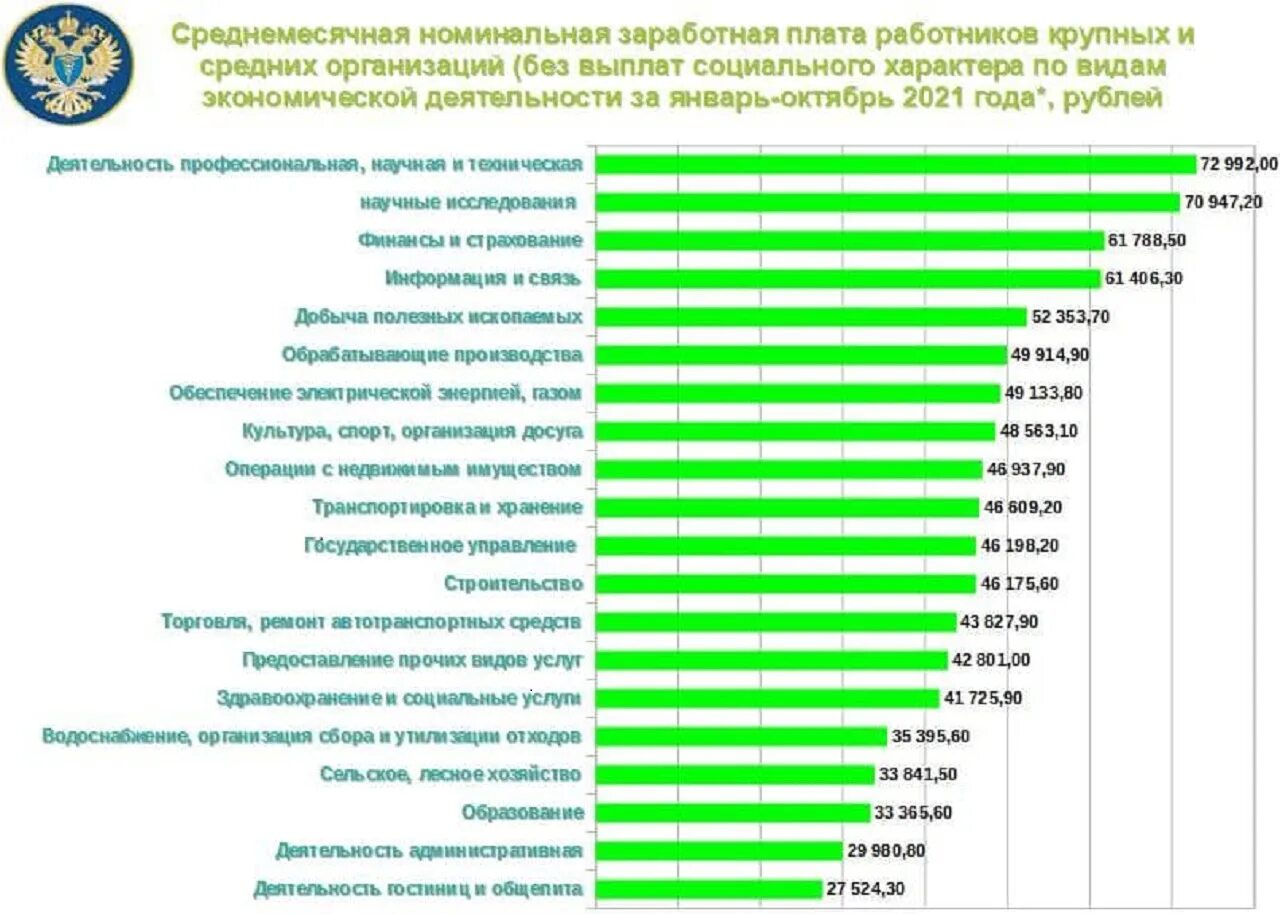 Заработная плата. Средняя зарплата. Средняя самая средняя заработная плата. Зарплаты по регионам. Какая зарплата в челябинске