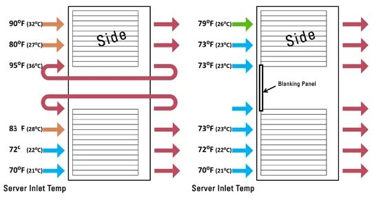 Airflow Server. Blanking. Airflow меню. Energy Star data. Temp server