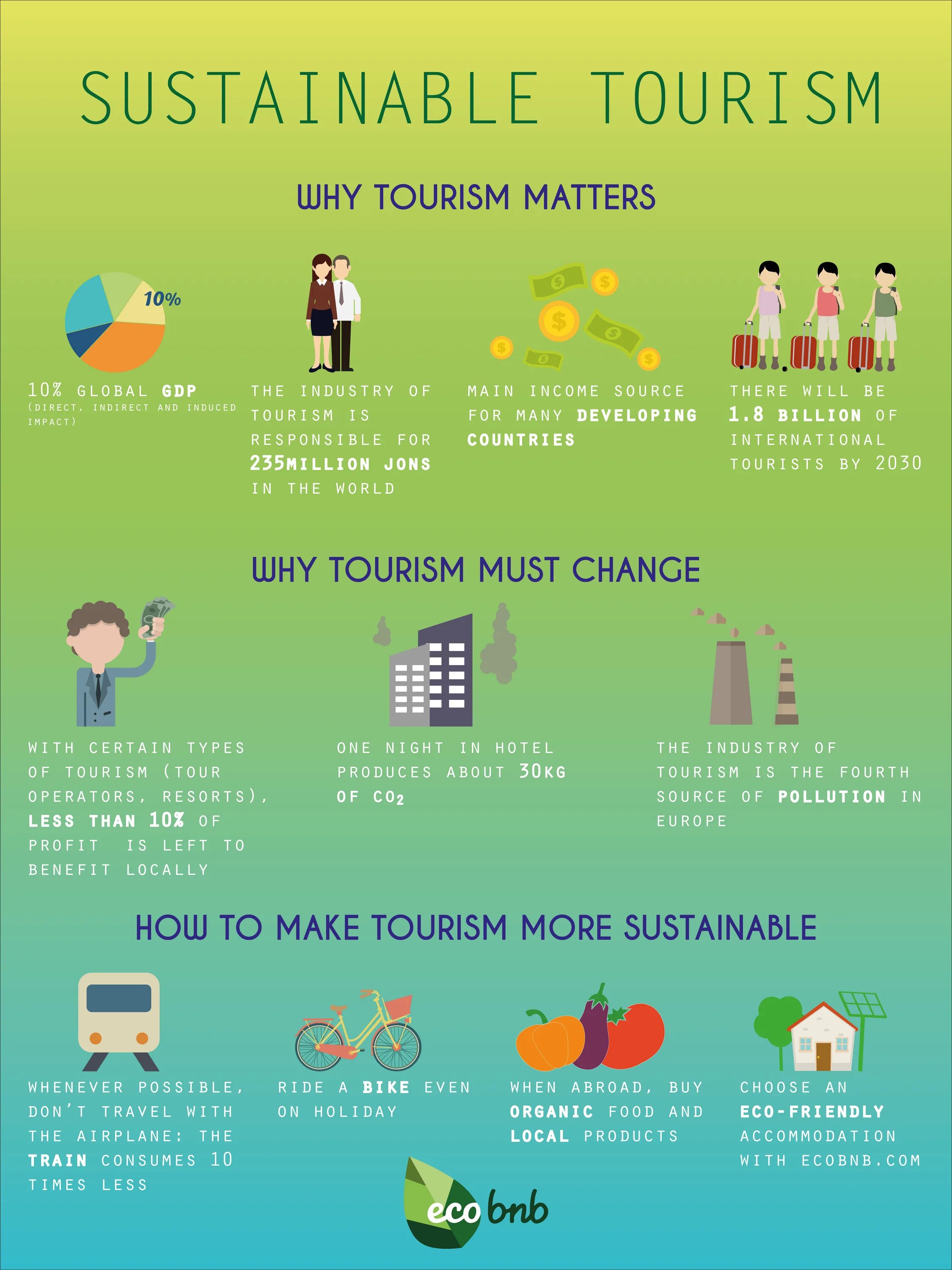 Sustainable tourism. Topics sustainable Tourism. Tourism Development. Sustainable Tourism Management.
