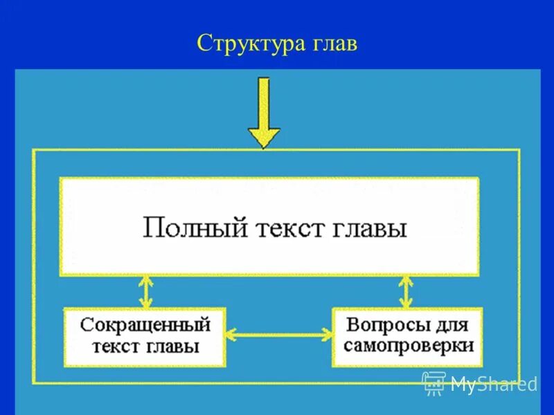 2 структура глав. Структура главы. структура главы в книге. строение глава. структура главы романа.