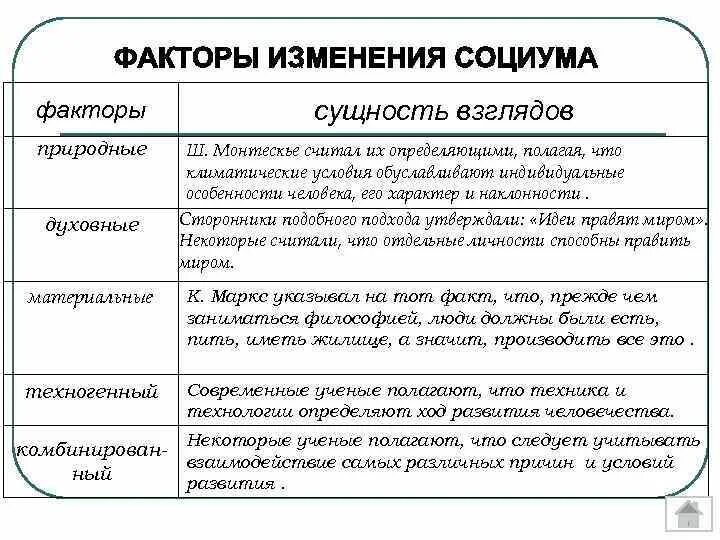 Физические факторы социальных изменений. Факторы изменения социума. Что такое сущность взглядов. Факторы изменения социума таблица. Факторы изменения социума Обществознание.