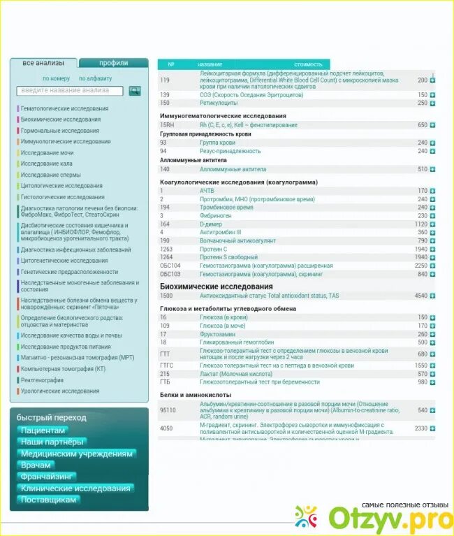 Инвитро расценки на анализы. Инвитро прейскурант на анализы. Инвитро перечень услуг. Старый оскол инвитро узи телефон