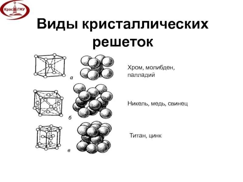 Тип кристаллической решетки хлора. Кристаллическая решетка цинка схема. тип кристаллической решетки молибдена. цинк какой тип кристаллической решетки. цинк тип кристаллической решетки.