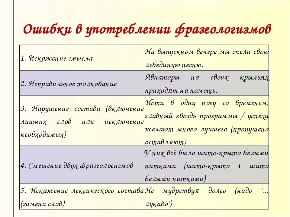 Как употребляется слова указать. Виды фразеологических ошибок. Ошибки в употреблении фразеологизмов. Неправильное употребление фразеологизмов. Ошибки при употреблении фразеологизмов.