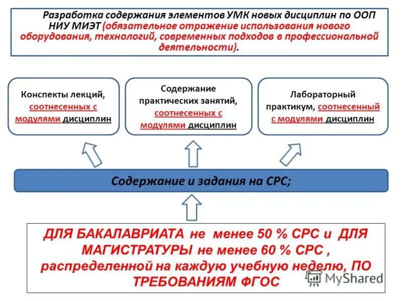 Этажно камерная система разработки рудных месторождений. Системы разработки содержания. Системы разработки содержания. Камерно-столбовая система разработки угольных пластов. Технологическая подготовка производства схема.