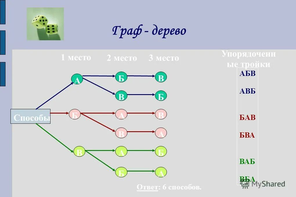 графы математика 10 класс