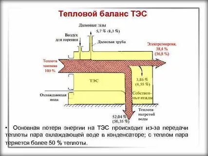 Баланса котла