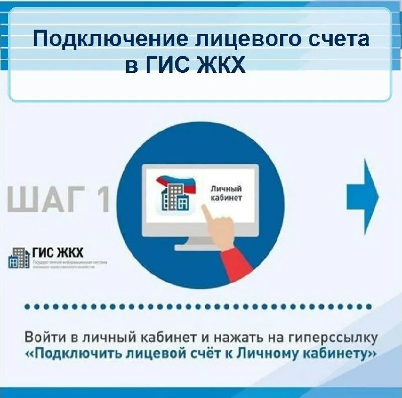 Гис жкх картинки. Регистрация юридического лица в гис жкх. Единый лицевой счет гис жкх. Размещение информации в гис жкх. Единый лицевой счет.