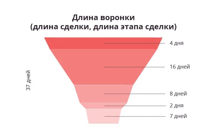 Воронка продаж в маркетинге. Воронка бедных и богатых. Классическая воронка. Воронки для переливания и фильтрования жидкостей. Что значит воронки.