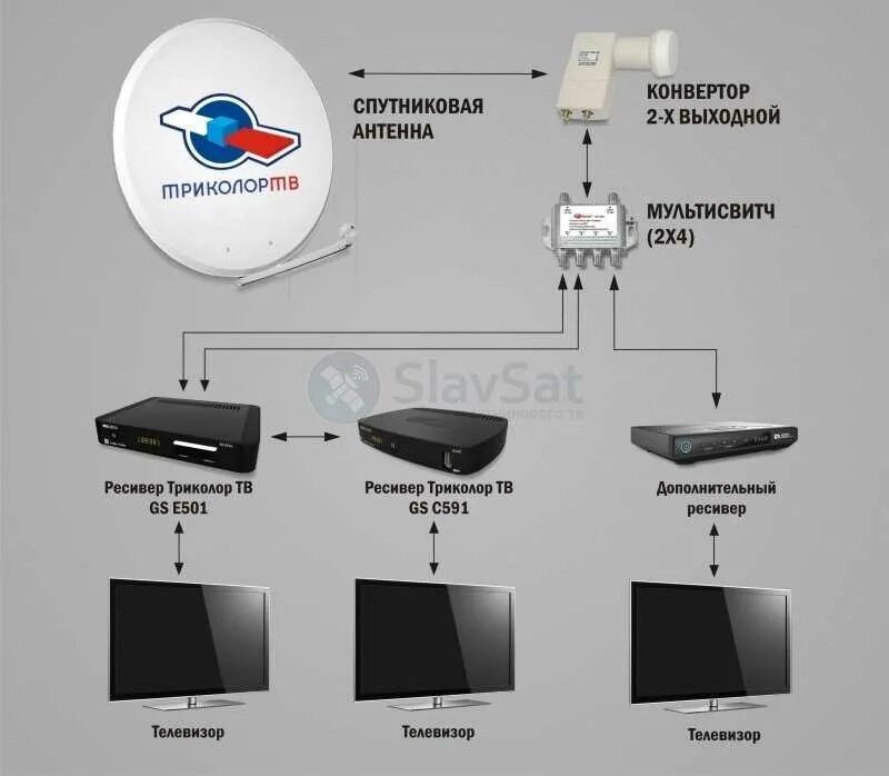 Общая информация