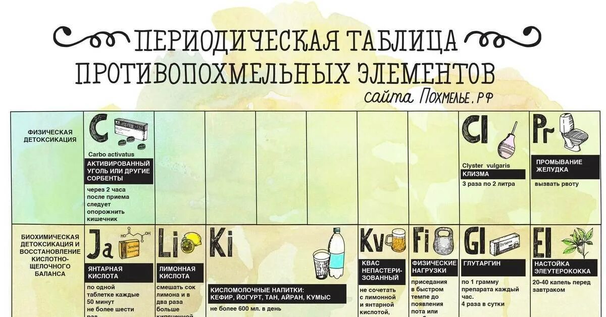 Как отойти от похмелья после запоя дома. От похмелья. как убрать похмелье быстро. как быстро снять похмелье. как избавиться от похмелья.