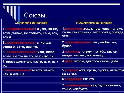 Отвернувшись от брата какой вид