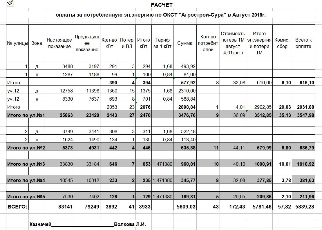 Платеж за потребление электроэнергии учи ру. Расчет оплаты. Расчет Эл.энергии экскаватора. Расчет оплаты за рекламу. Расчет платы по распределителям отопления.