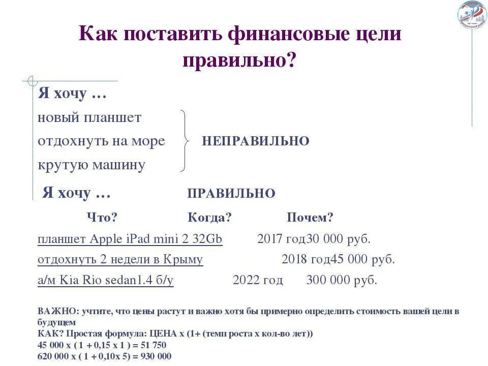 Как поставить цели на 2025. Примеры правильно поставленных целей. как правильно ставить цели. как поставить цель пример. примеры как ставить цели.