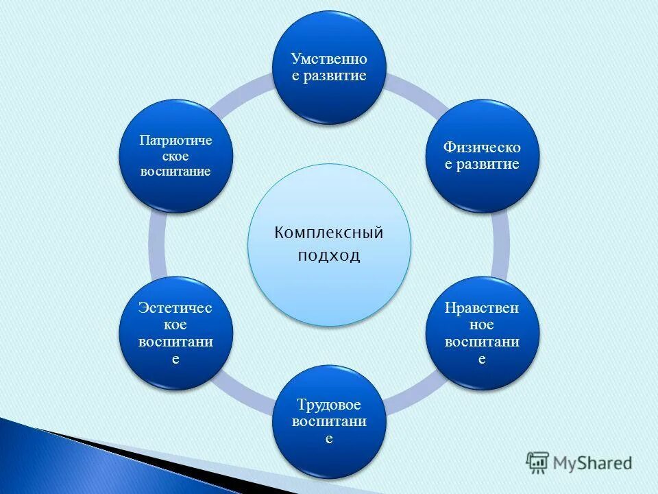 Подходы к воспитанию в процессе обучения. Комплексный подход в педагогике. комплексный подход в воспитании. принцип комплексного подхода к воспитанию. принцип комплексного подхода в педагогике.