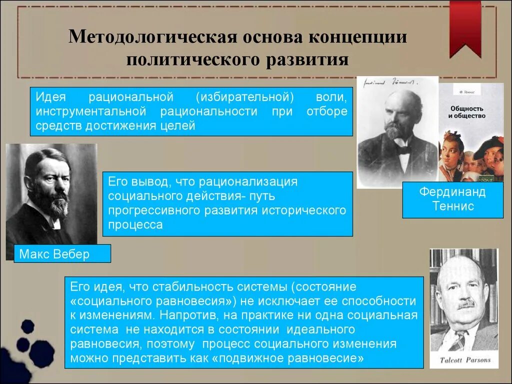 Современная политическая концепция. Теории политического развития. Политическая концепция. Политические теории и концепции. Политические концепции политологии.