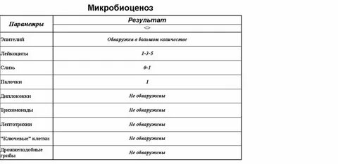 Эпителиальные клетки в мазке много что значит