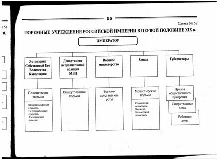 Вторая половина 19 века это какие
