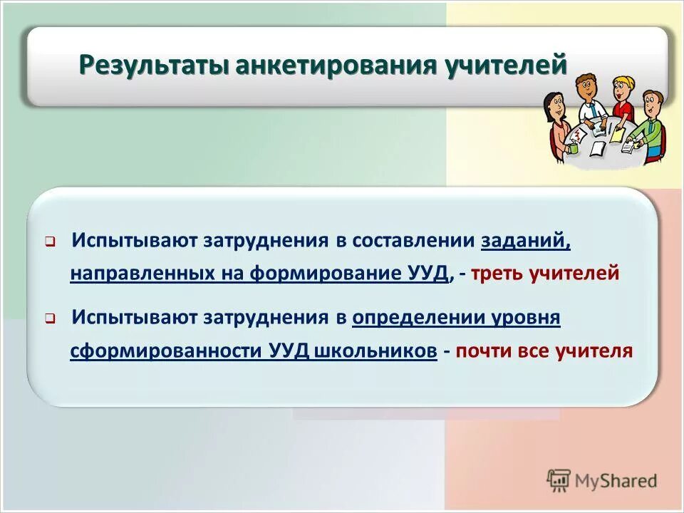 результаты анкетирования учителей