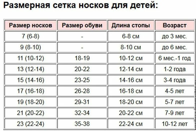 Размер носков для детей таблица по возрасту. Размер носков для детей. Размер носков для детей по возрасту. Размер носков для детей 5 лет