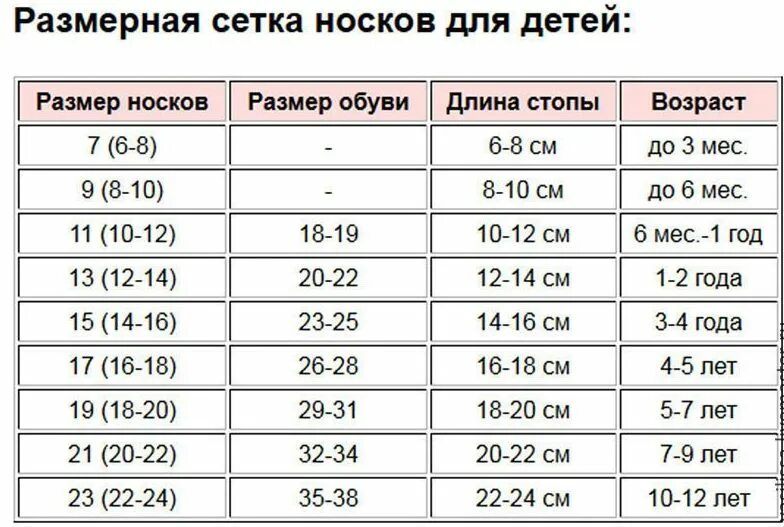 Носки мужские 25 размер это какой. Носки Размерная сетка для детей таблица размеров. Таблица размеров носков для малышей. Размер носков на 5 лет мальчику. Размер носков для ребенка 5 лет.