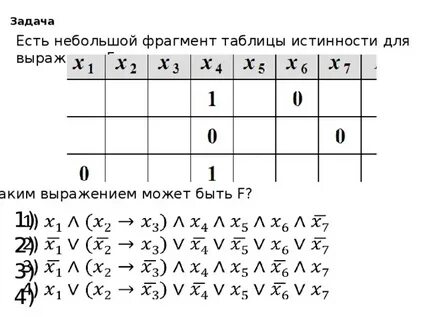 Маша заполняет таблицу истинности функции f