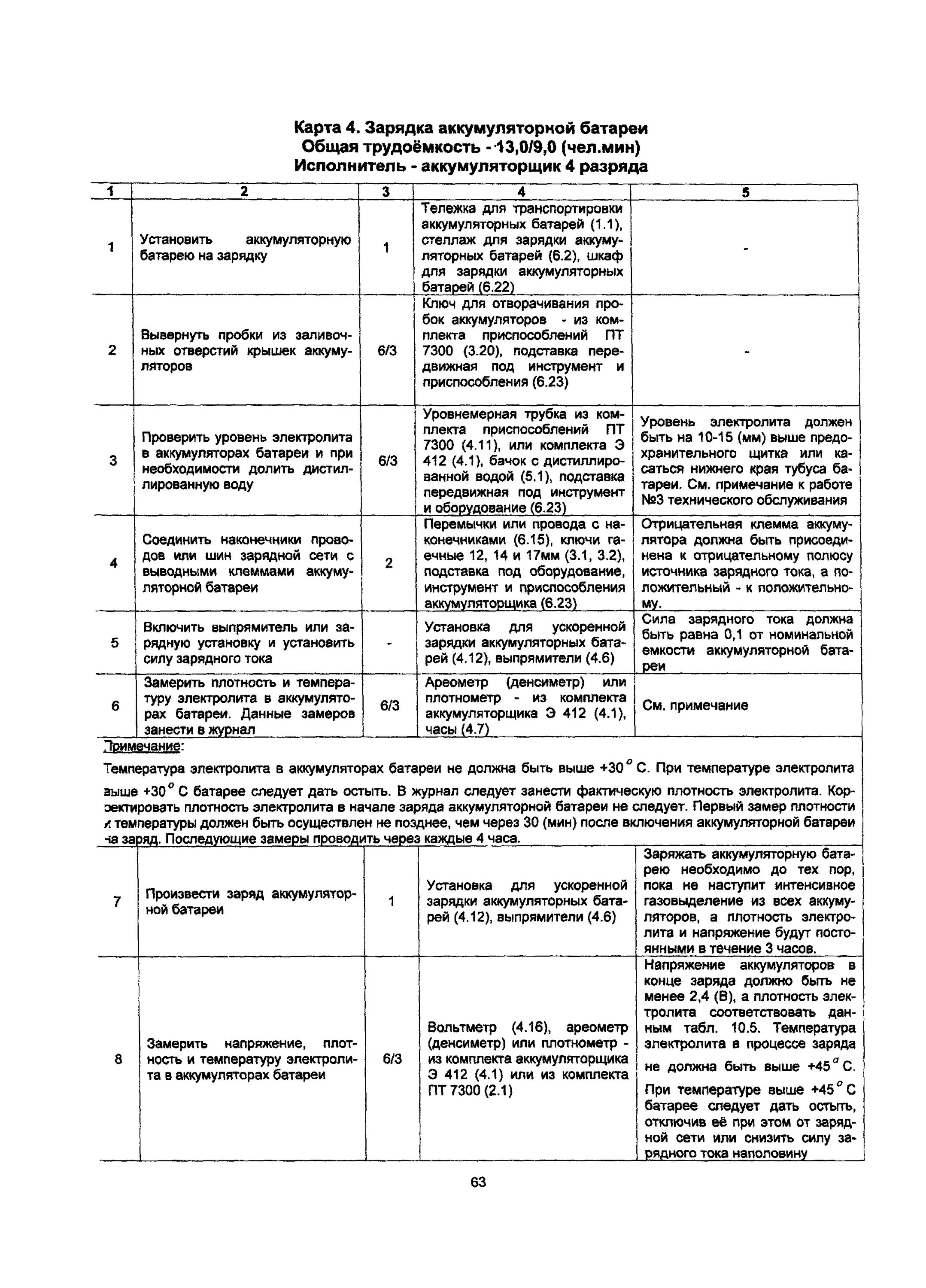 Схема технологического процесса аккумуляторного участка атп. Технологическая карта то-2 камаз двигателя. Техническое состояние акб. Схема технологического процесса ремонта акб. Технологические карты аккумуляторных батарей.