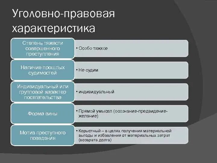 Характеристика законного интереса. Уголовно правовая характеристика. Уголовно-правовая характеристика преступлений. Уголовное преступление характеристика.