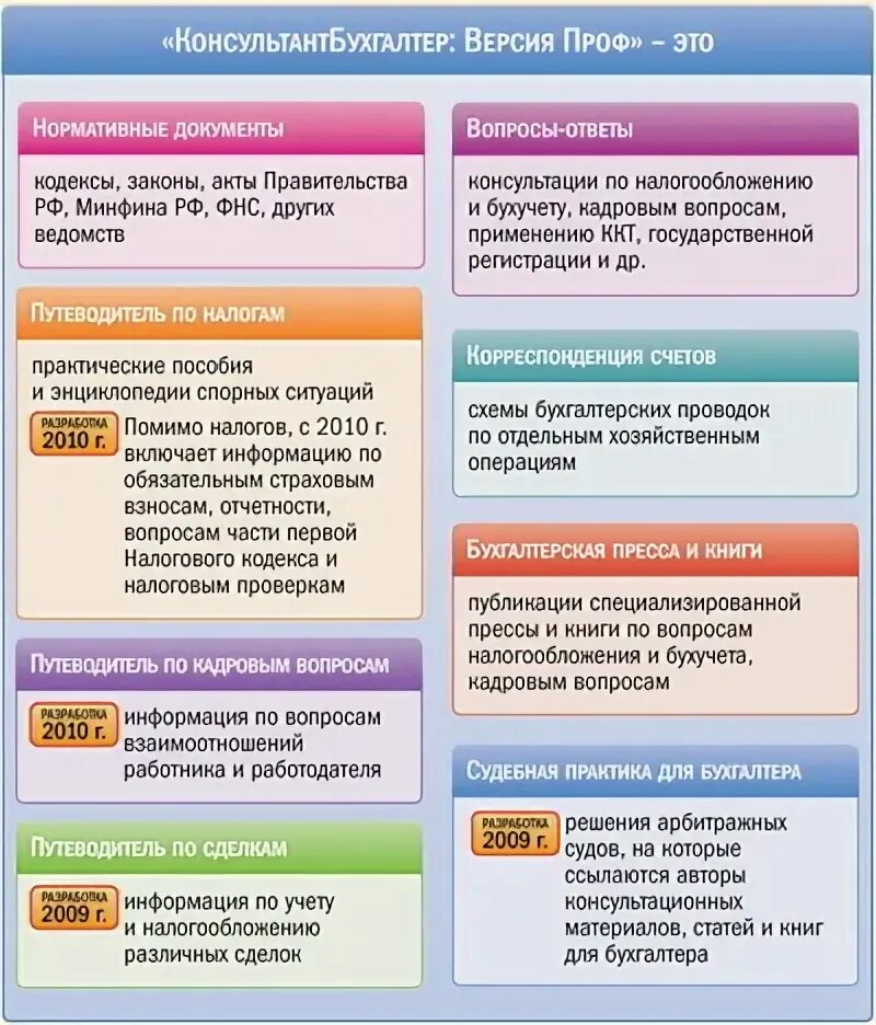 Информационного банка российское законодательство версия проф. Консультант бухгалтер версия проф. Консультант плюс версия проф. Консультант плюс для бухгалтера. Консультант плюс вопросы и ответы.