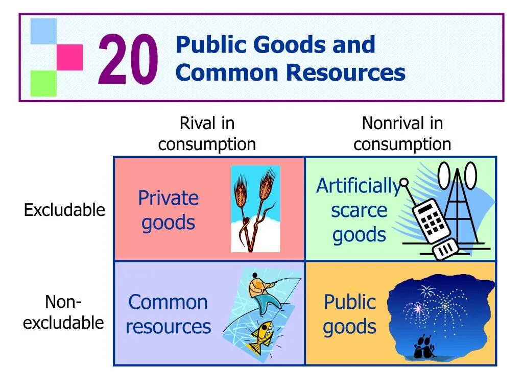 Public commons. Public goods. Common resources public goods. Public goods examples. Public goods and services.