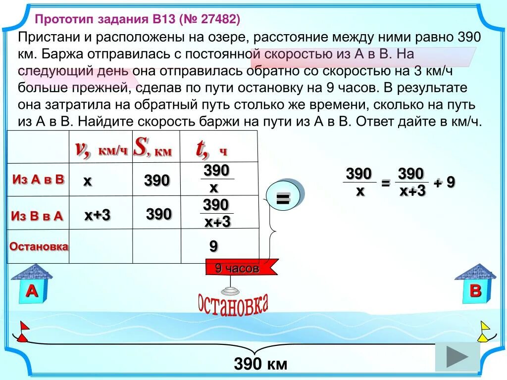 Два друга решили узнать кто быстрее преодолеет. От Пристани а к Пристани. Путь от Пристани а до Пристани в по течению. От Пристани а к Пристани б. Расстояние между пристанями а и б.