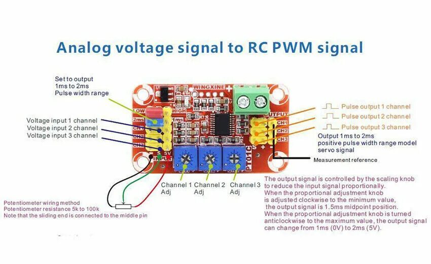 PWM сигнал ESC. Серво сигнал PWM. Controlled PWM Voltage. PWM to Voltage. Input channel