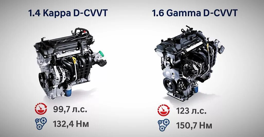 Hyundai solaris двигатель 1 и 4. Двигатель Gamma 1.6 Хендай Солярис. Мотор Хендай Солярис 1.6. Хендай Солярис 2018 двигатель 1.6. Мотор Хендай Солярис 1.4.