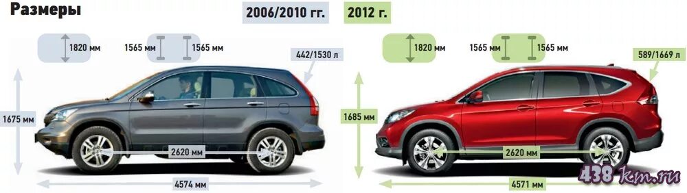 Honda CR-V 3 габариты. Honda CR-V 2 габариты. Honda CR V 2008 габариты. Honda CR-V 4 Габаритные Размеры. Сколько весит honda