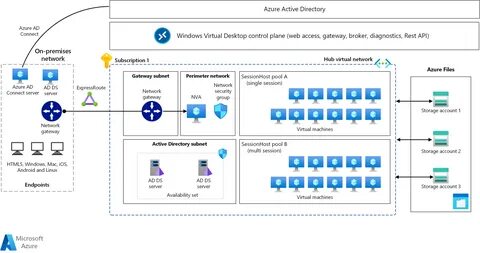 Active directory linux