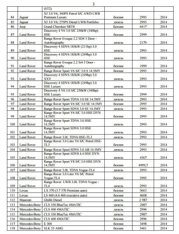 налог на роскошь автомобили 2021 перечень автомобилей. налог на роскошь авто. налог на роскошь автомобили 2021 список. список машин попадающих под налог на роскошь 2021. список минпромторга налог на роскошь.