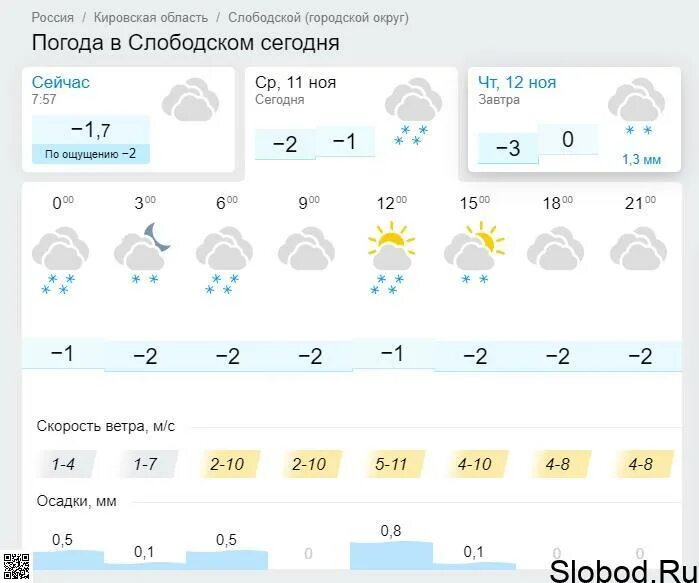 Погода мценск на 3 дня точный почасовой. Погода Слободской на неделю. Погода в Слободском. Погода на завтра Слободской. Погода в Слободском сейчас.