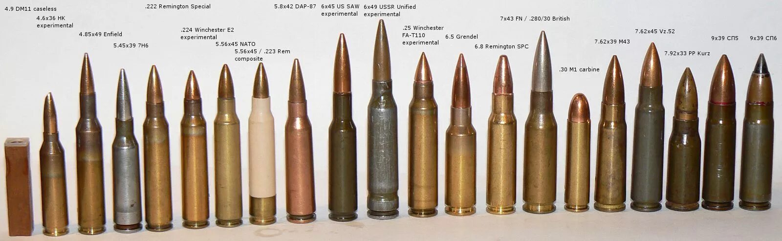 6 х 42 1. Калибр 7 62 39. Калибр: 7,62x39. 7.92Х33 и 7.62х39. Калибры нарезного оружия 7.62.