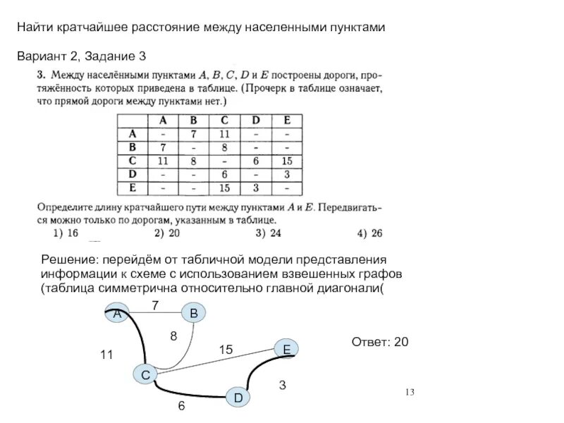 Между населенными пунктами а бц д. Нахождения кратчайшего пути между пунктами. В таблице представлено расстояние между населенными пунктами. Как определить кратчайшее расстояние между населенными пунктами. Решение задач по информатике найти кратчайший путь.