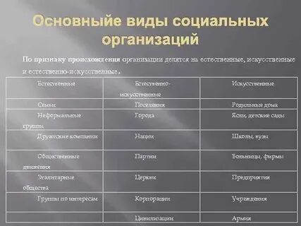 Типы и виды социальных учреждений