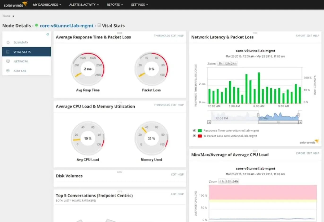 Монитор производительности сети SOLARWINDS. Снифферы трафика. Монитор производительности сети SOLARWINDS логотип. SOLARWINDS Network Performance Monitor 11 что это. Details core